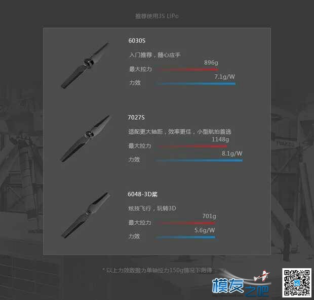 DJI Snail穿越机动力套装 穿越机,dji,机架 作者:Stark 8535 