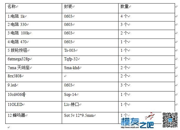 关于开源双接收模块里面的几个原件  作者:挥霍syz 4522 