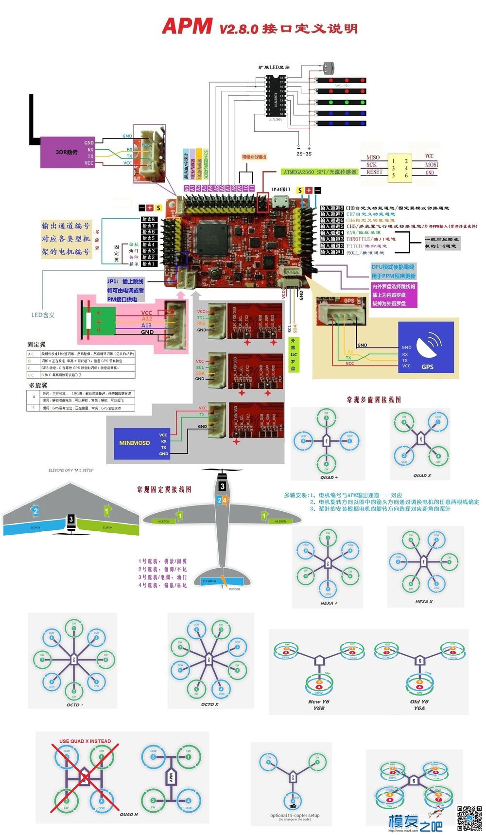 APM2.8 怎么用好赢铂金30A 供电  作者:洋气的猫总 3748 