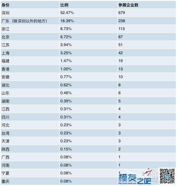 飞盈佳乐 参展美国CES展 美国,盈佳 作者:Charmant 1384 