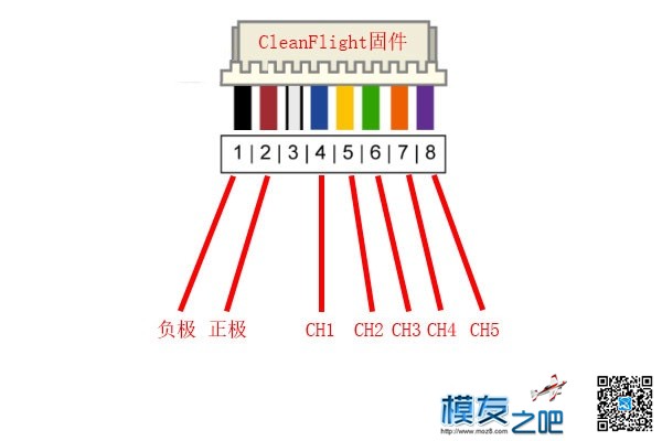 多轴飞行器DIY教程------CC3D飞控使用（二分之二） 飞行器 作者:小布 7947 