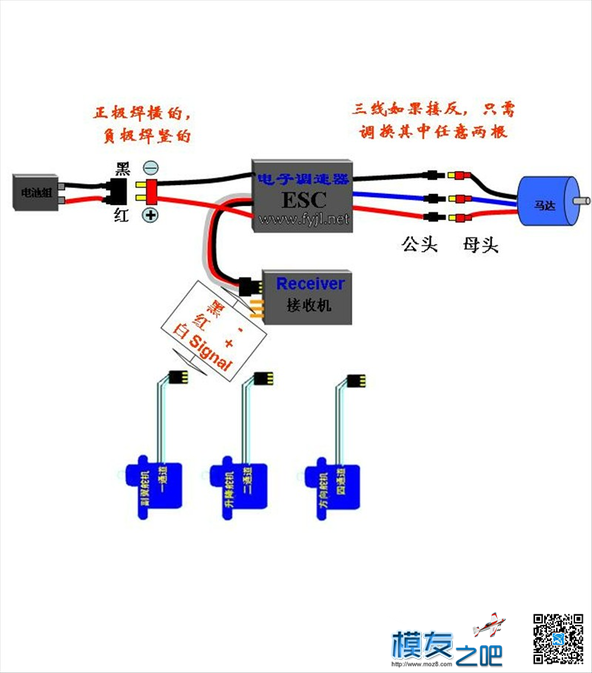 一起零基础玩航模。 直升飞机,无刷电机,发动机,直升机,美国人 作者:洋葱头 1582 