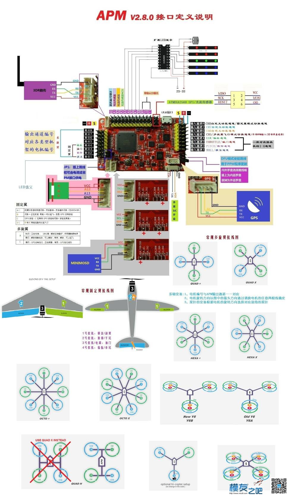 各位大大，可有高手能讓它飛起來嗎？  作者:24k纯帅 8518 