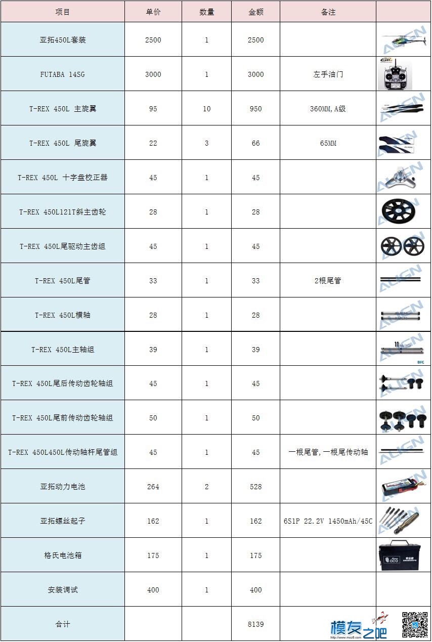 不知道亚拓450L电装配置哪个好？价位咋样？ Q5和Q5L价格 作者:阿柱 8233 