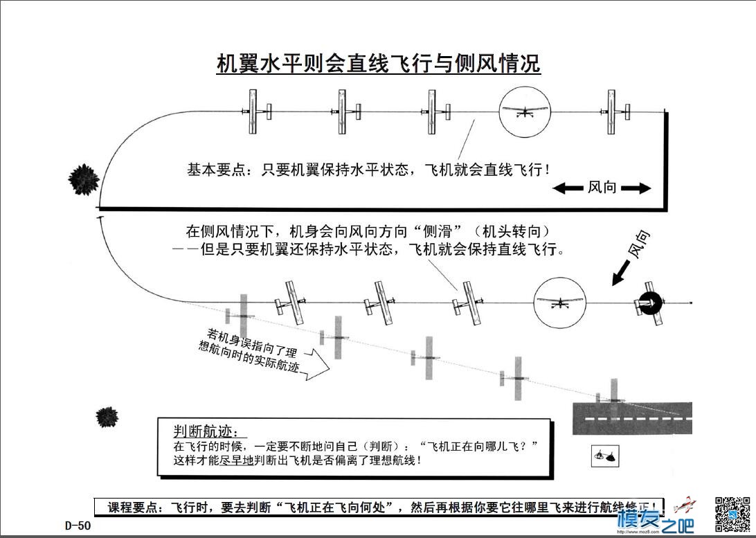 美国第一航模学校戴氏教学法下（多图fdf无法下载可看图） 教学法,美国,学校 作者:@芋头 1726 