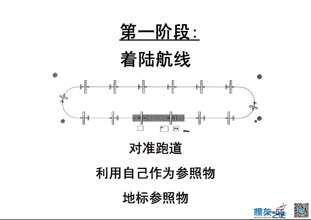 美国第一航模学校戴氏教学法下（多图fdf无法下载可看图） 教学法,美国,学校 作者:@芋头 8531 