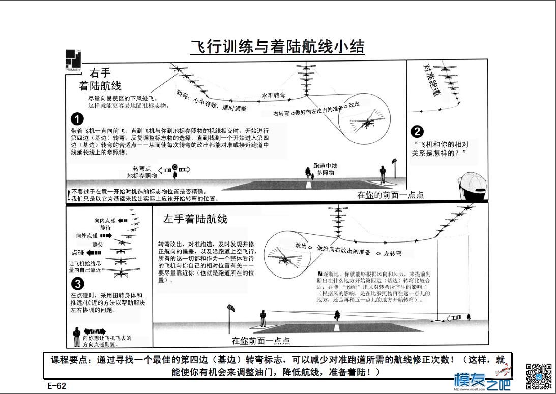 美国第一航模学校戴氏教学法下（多图fdf无法下载可看图） 教学法,美国,学校 作者:@芋头 5361 