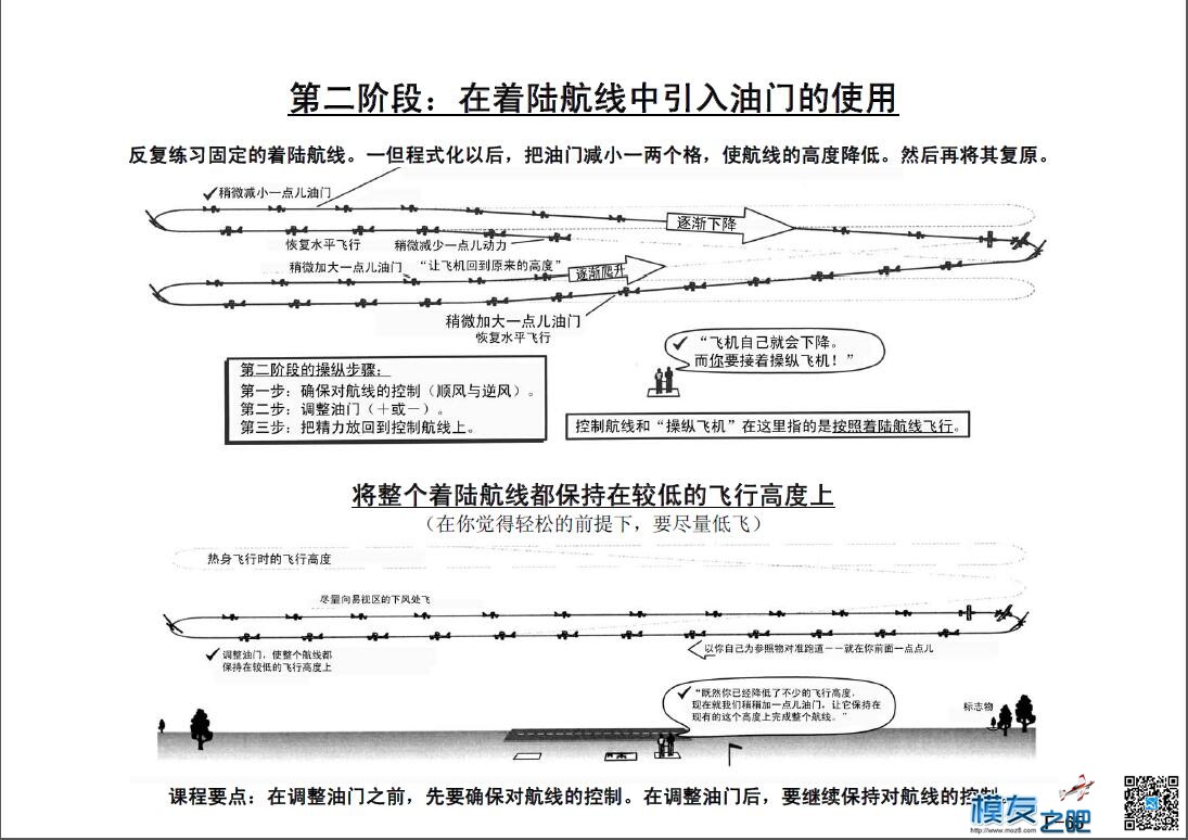 美国第一航模学校戴氏教学法下（多图fdf无法下载可看图） 教学法,美国,学校 作者:@芋头 5485 