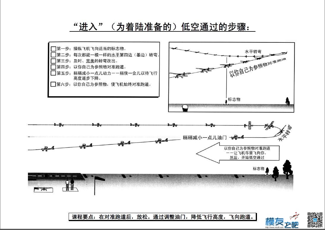 美国第一航模学校戴氏教学法下（多图fdf无法下载可看图） 教学法,美国,学校 作者:@芋头 305 