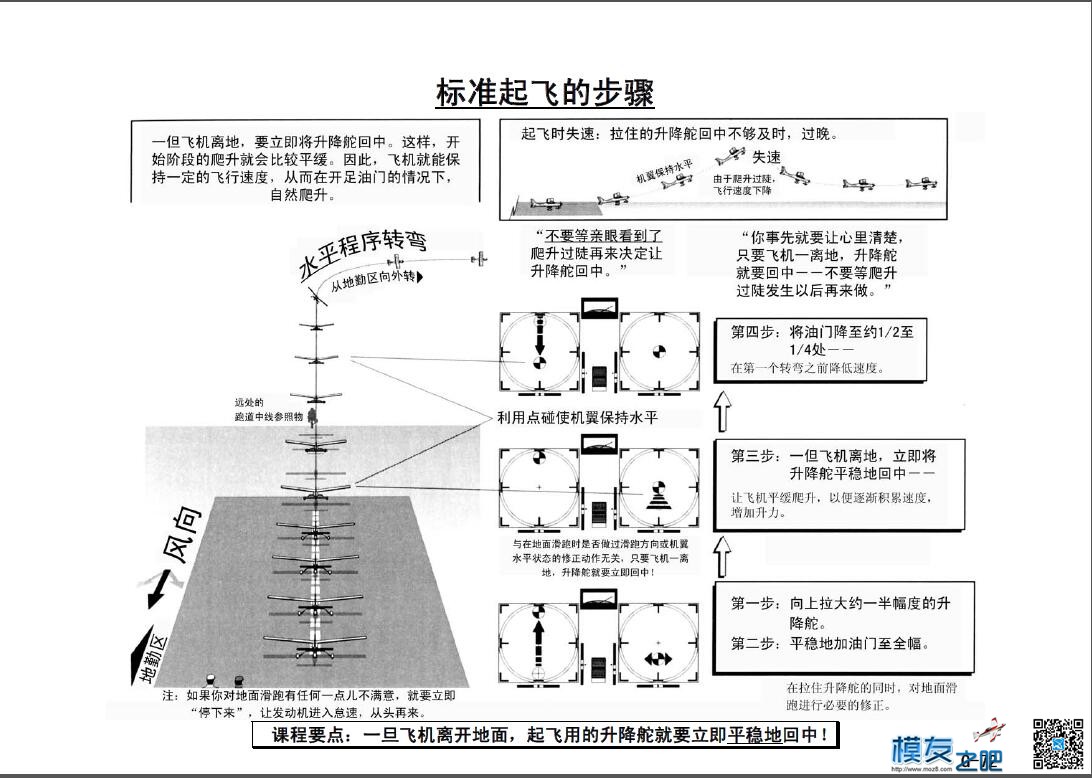 美国第一航模学校戴氏教学法下（多图fdf无法下载可看图） 教学法,美国,学校 作者:@芋头 8009 