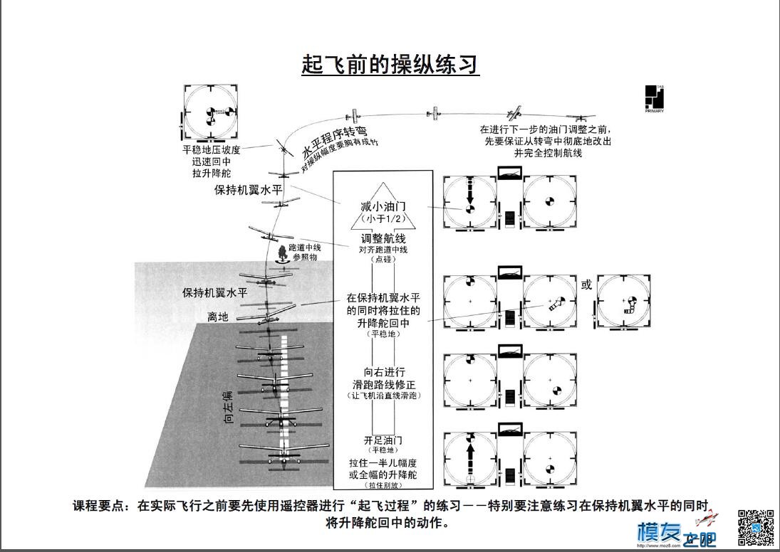 美国第一航模学校戴氏教学法下（多图fdf无法下载可看图） 教学法,美国,学校 作者:@芋头 9065 