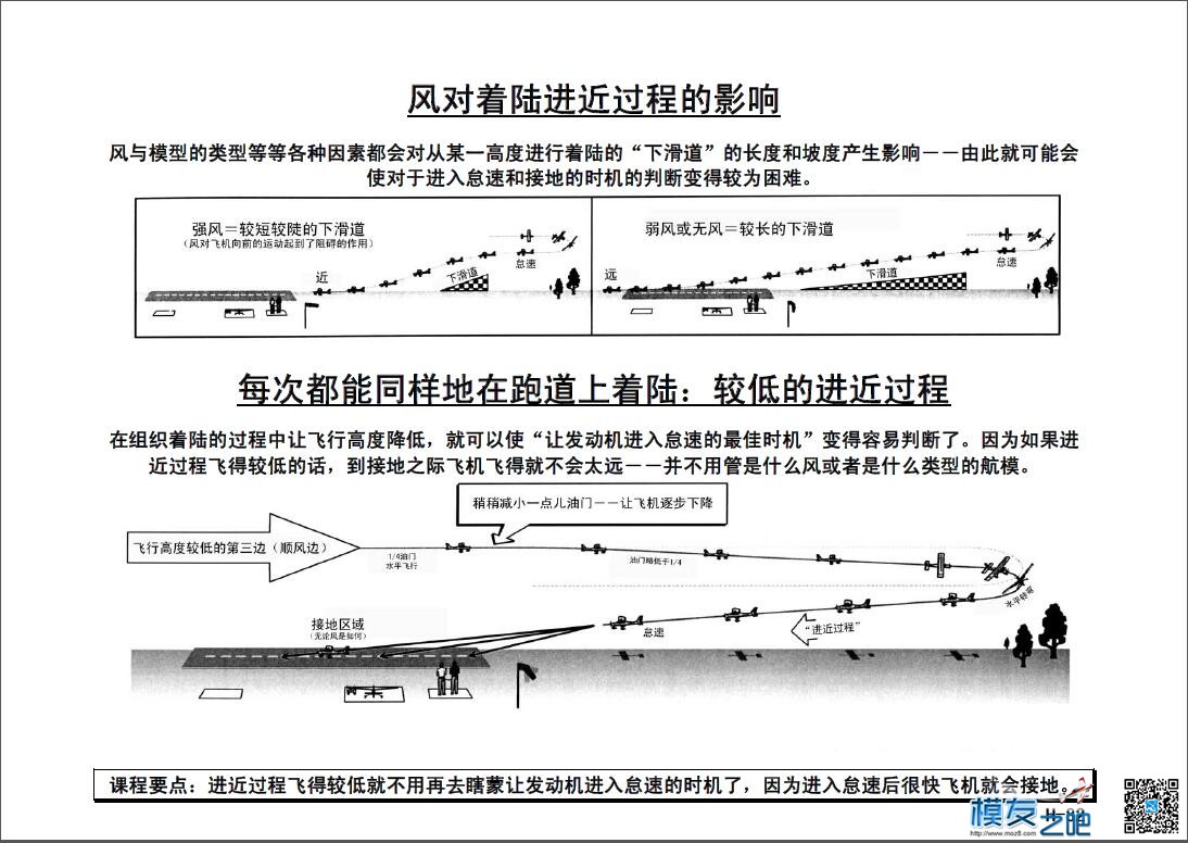 美国第一航模学校戴氏教学法下（多图fdf无法下载可看图） 教学法,美国,学校 作者:@芋头 2418 