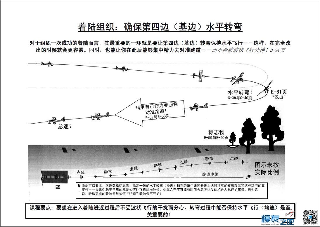 美国第一航模学校戴氏教学法下（多图fdf无法下载可看图） 教学法,美国,学校 作者:@芋头 4132 