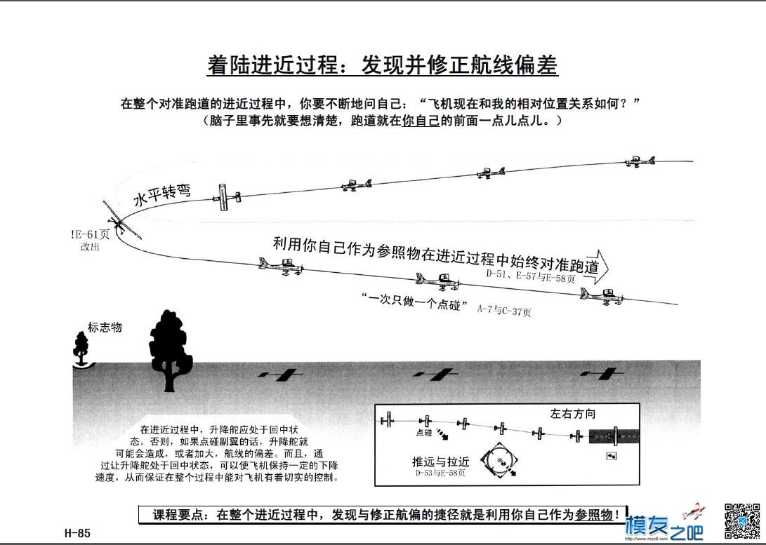 美国第一航模学校戴氏教学法下（多图fdf无法下载可看图） 教学法,美国,学校 作者:@芋头 1711 