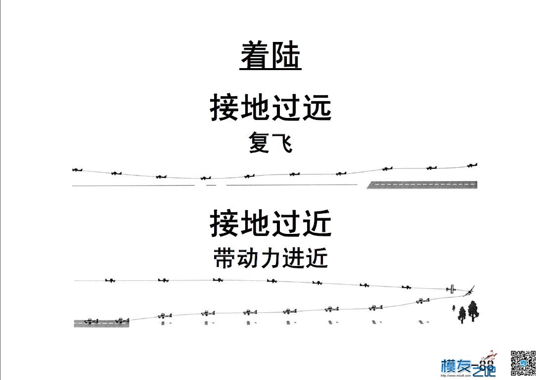 美国第一航模学校戴氏教学法下（多图fdf无法下载可看图） 教学法,美国,学校 作者:@芋头 4498 