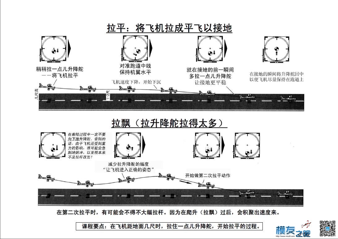 美国第一航模学校戴氏教学法下（多图fdf无法下载可看图） 教学法,美国,学校 作者:@芋头 5297 