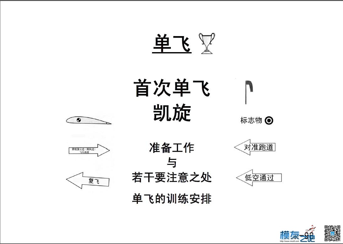 美国第一航模学校戴氏教学法下（多图fdf无法下载可看图） 教学法,美国,学校 作者:@芋头 9714 