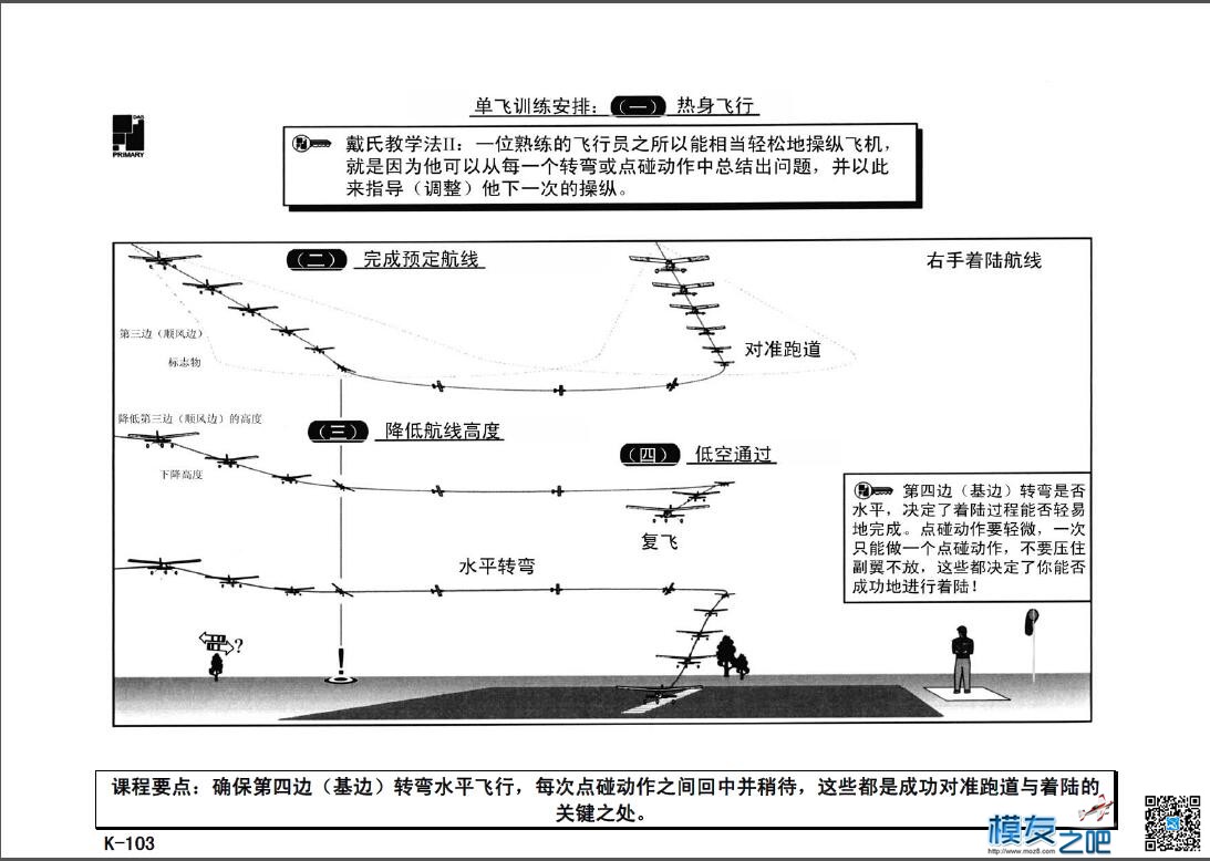 美国第一航模学校戴氏教学法下（多图fdf无法下载可看图） 教学法,美国,学校 作者:@芋头 6799 