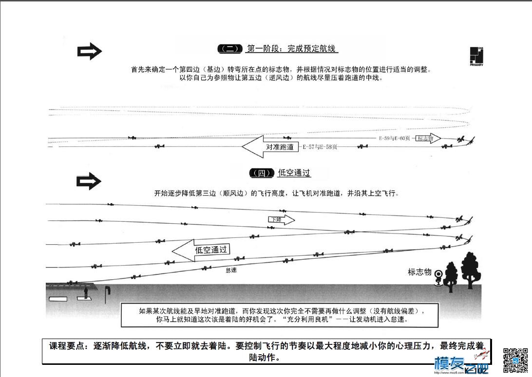 美国第一航模学校戴氏教学法下（多图fdf无法下载可看图） 教学法,美国,学校 作者:@芋头 9101 