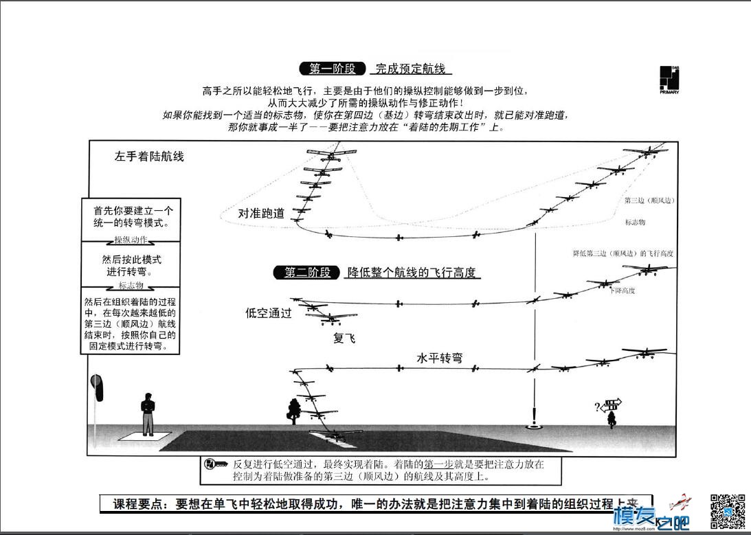 美国第一航模学校戴氏教学法下（多图fdf无法下载可看图） 教学法,美国,学校 作者:@芋头 8481 