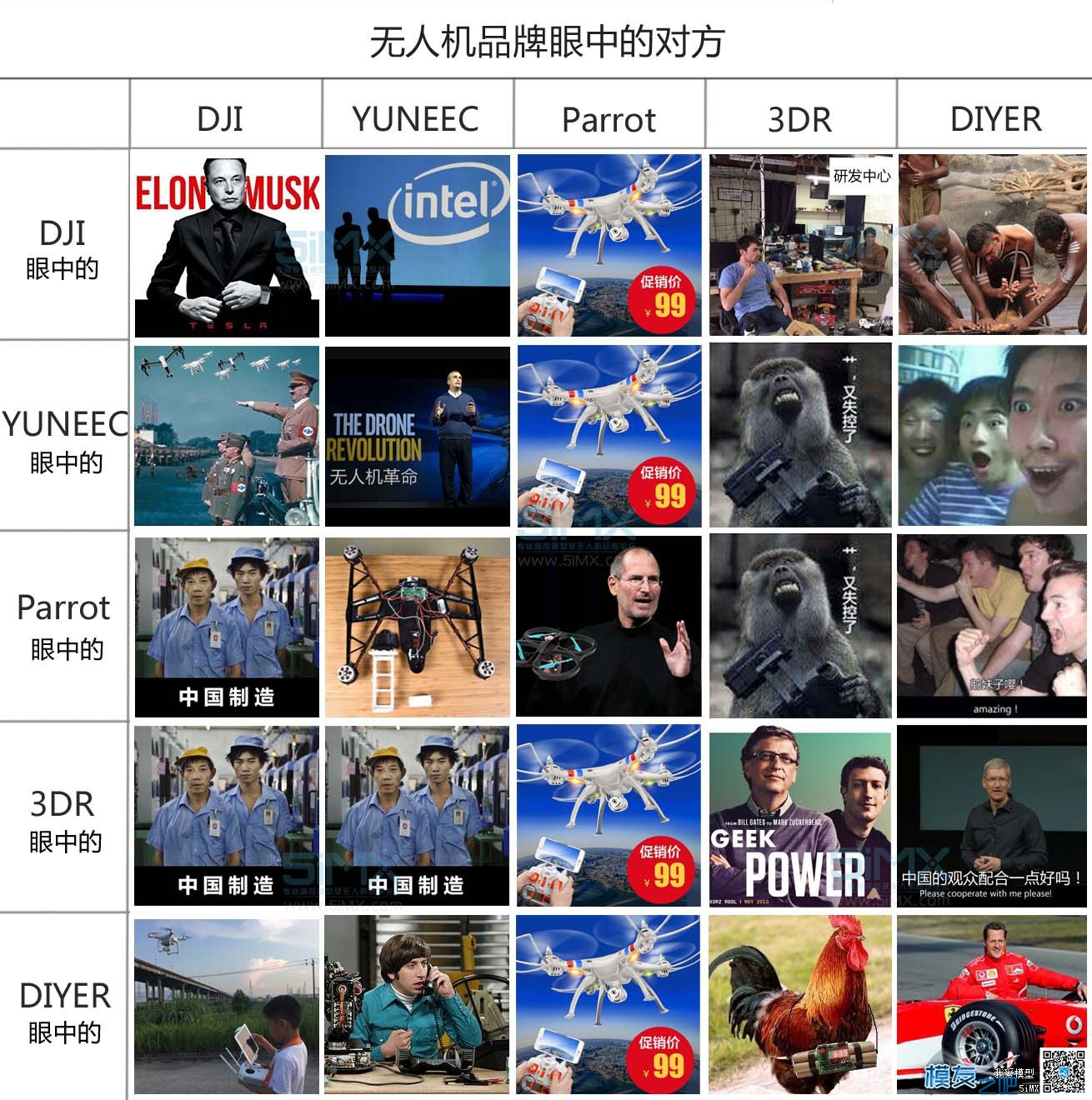 各无人机厂家中的眼中的对方（搬运恶搞） 无人机 作者:Allendaheng 2210 