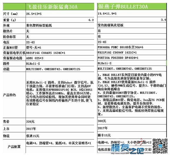 当猛禽遇上了子弹，一张表告诉你它们的差别 穿越机,猛禽皮卡报价,福特猛禽改装,猛禽大皮卡,猛禽改装 作者:武杰杰 3905 