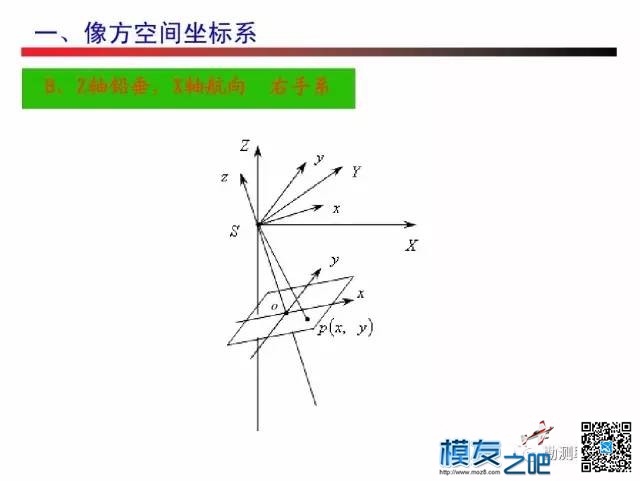 无人机测绘------摄影测量 无人机,测绘,摄影测量,无人,人机 作者:小布 1731 