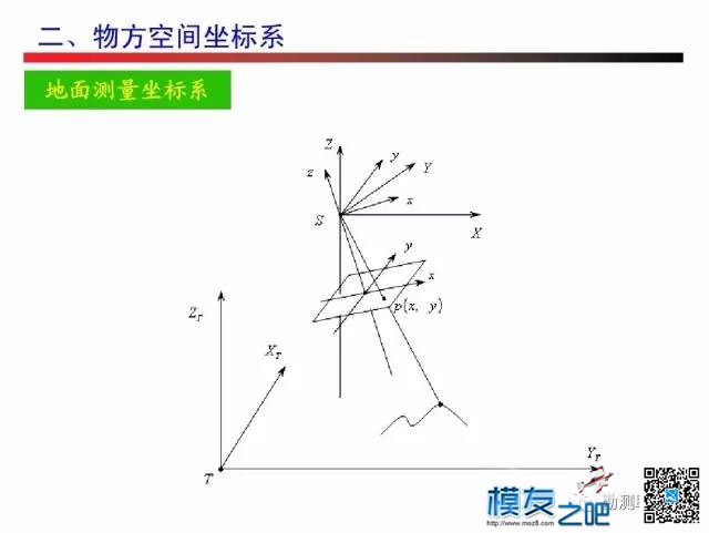 无人机测绘------摄影测量 无人机,测绘,摄影测量,无人,人机 作者:小布 688 