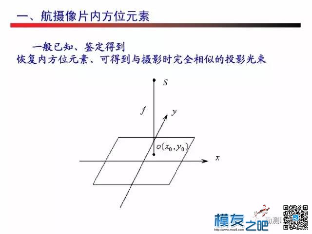 无人机测绘------摄影测量 无人机,测绘,摄影测量,无人,人机 作者:小布 2419 