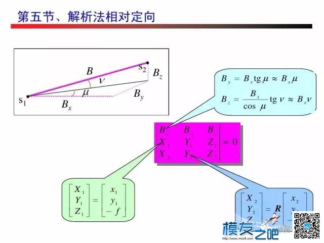 无人机测绘------摄影测量 无人机,测绘,摄影测量,无人,人机 作者:小布 4050 