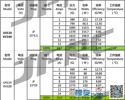 达亚680 动力选配疑惑 电池,云台,电机,不达亚文明,根达亚大陆 作者:buzz 9100 