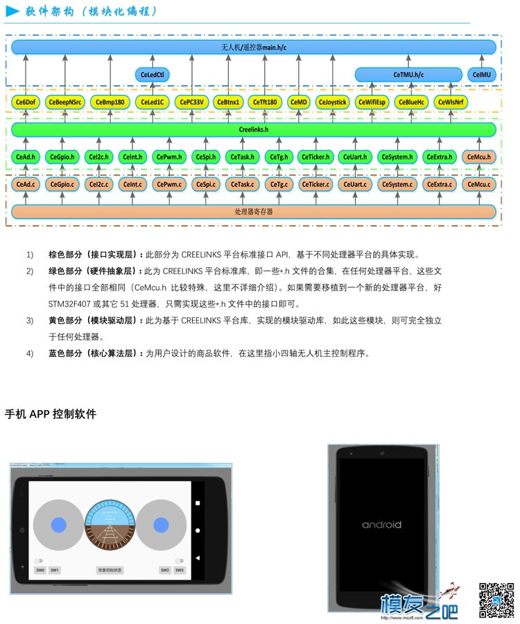 CREELINKS开源飞控+飞机 无人机,飞控,电机,遥控器,开源 作者:CREELINKS 9409 