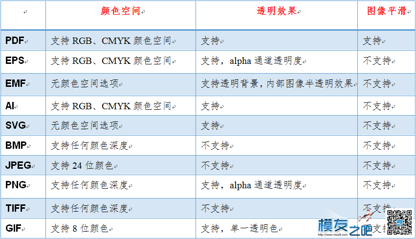 航拍软件ArcMap导出地图格式选择 软件 作者:洋葱头 9573 