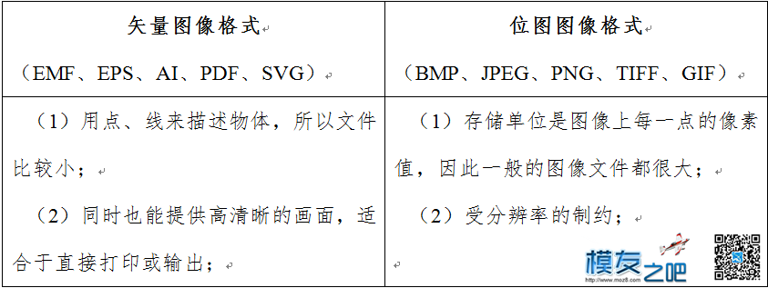 航拍软件ArcMap导出地图格式选择 软件 作者:洋葱头 1267 