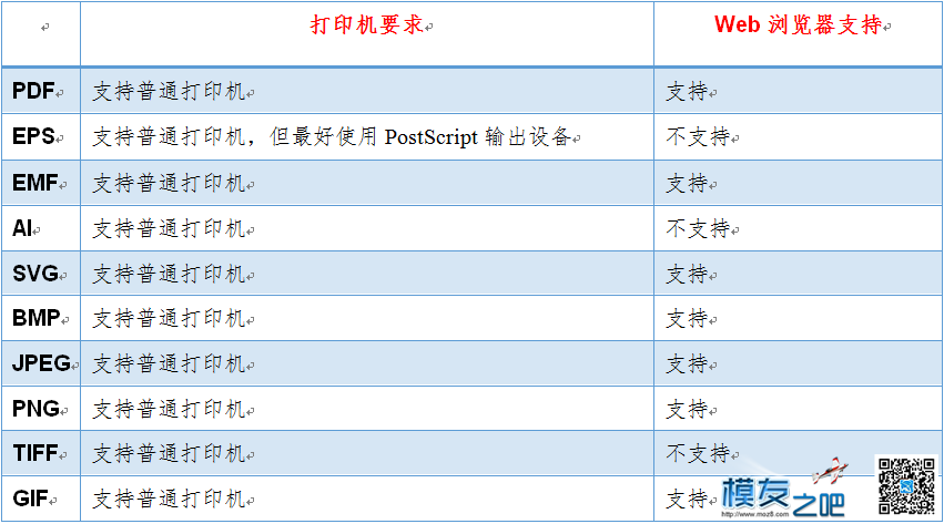 航拍软件ArcMap导出地图格式选择 软件 作者:洋葱头 8531 