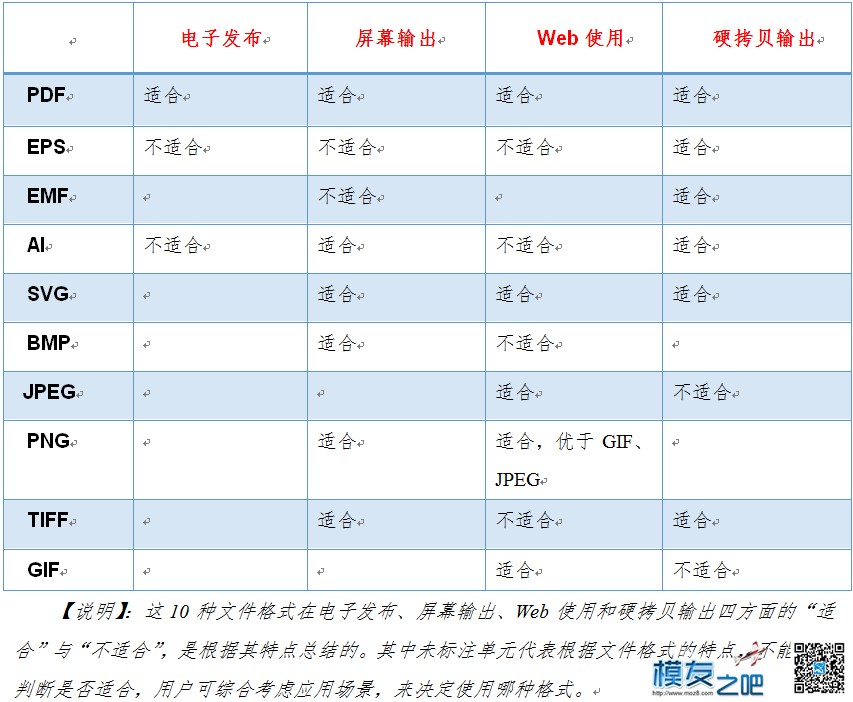 航拍软件ArcMap导出地图格式选择 软件 作者:洋葱头 8925 