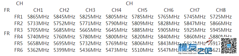 Detrum顶翔 5.8G 600mW 1.5km 无人机图像传输系统 无人机 作者:detrumtech 3680 