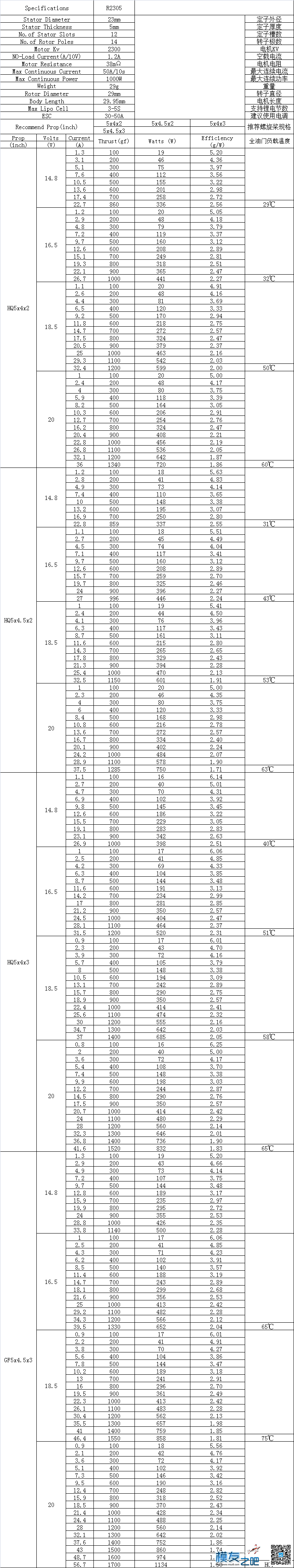 全新魅蓝款EdgeRacing R2305/R2306系列首发 穿越机,电机,飞手 作者:边锋智驱科技 4825 