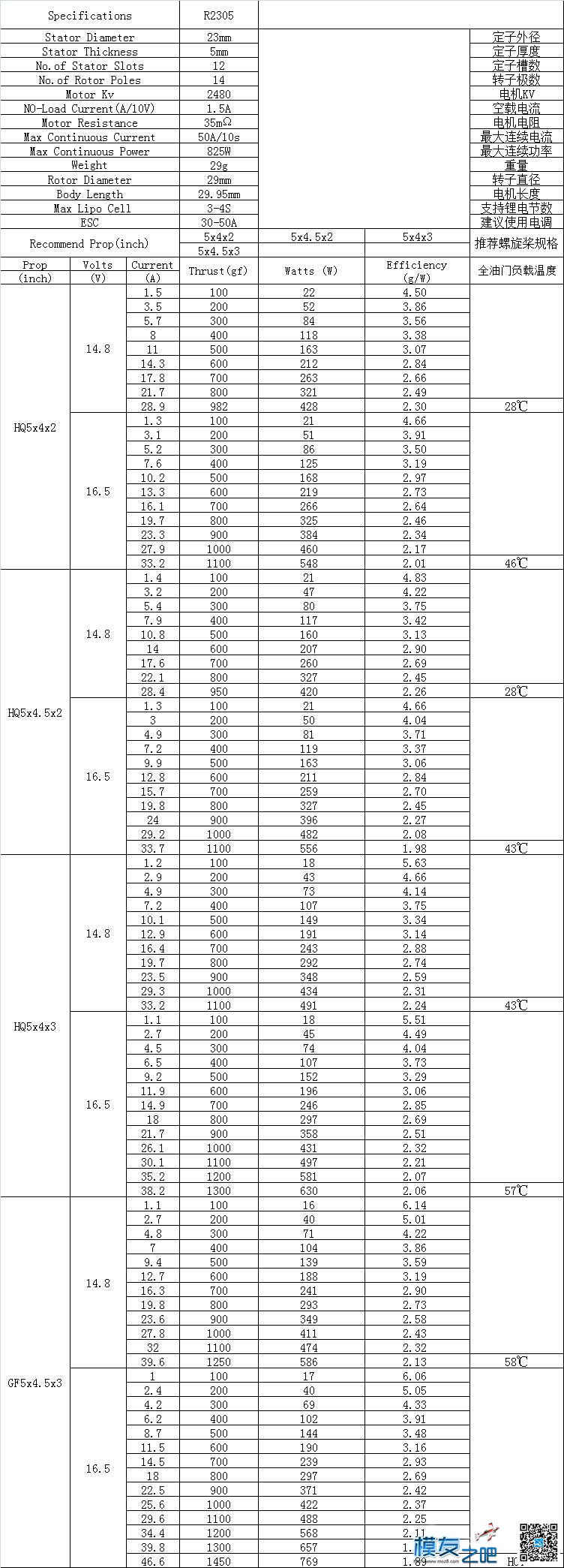 全新魅蓝款EdgeRacing R2305/R2306系列首发 穿越机,电机,飞手 作者:边锋智驱科技 1891 