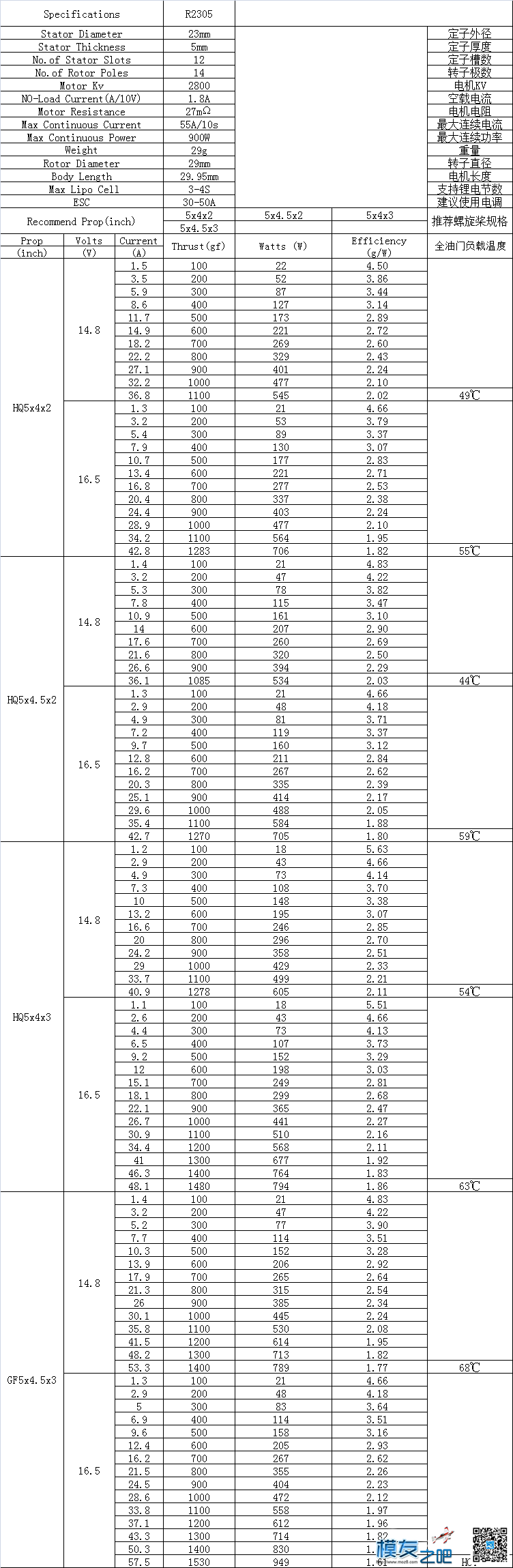 全新魅蓝款EdgeRacing R2305/R2306系列首发 穿越机,电机,飞手 作者:边锋智驱科技 4772 