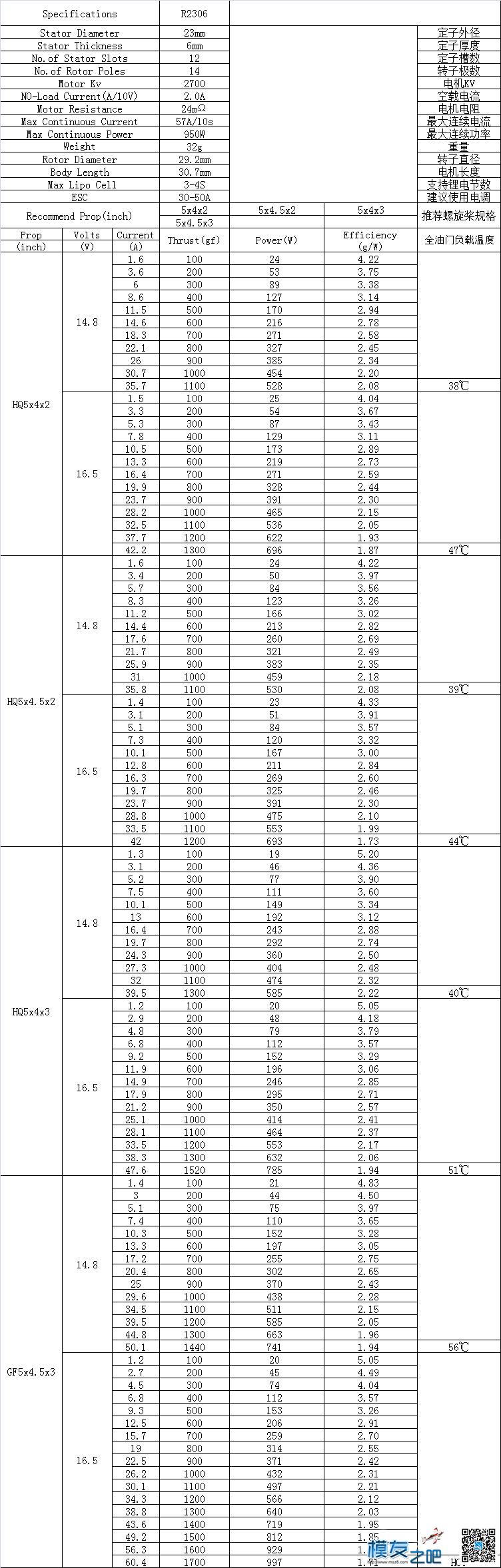 全新魅蓝款EdgeRacing R2305/R2306系列首发 穿越机,电机,飞手 作者:边锋智驱科技 9422 