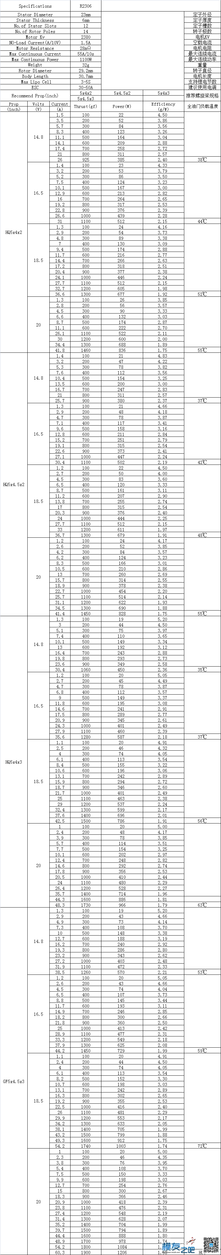 全新魅蓝款EdgeRacing R2305/R2306系列首发 穿越机,电机,飞手 作者:边锋智驱科技 5967 