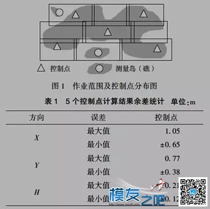 多旋翼无人机海岛（礁）测图中的应用研究 无人机,海岛 作者:@芋头 5354 