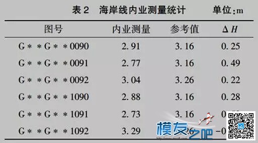 多旋翼无人机海岛（礁）测图中的应用研究 无人机,海岛 作者:@芋头 7173 