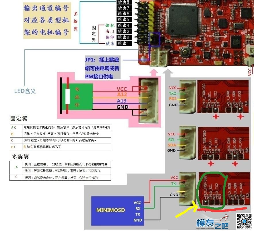 关于乐迪回传 乐迪,接收机,APM 作者:AIbluecapf 8055 