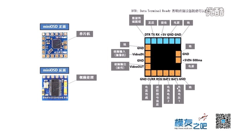 USB转TTL刷MiniOSD usb转typec,HDMI转USB,232转usb,usb转vga 作者:疯狂爬升 7404 