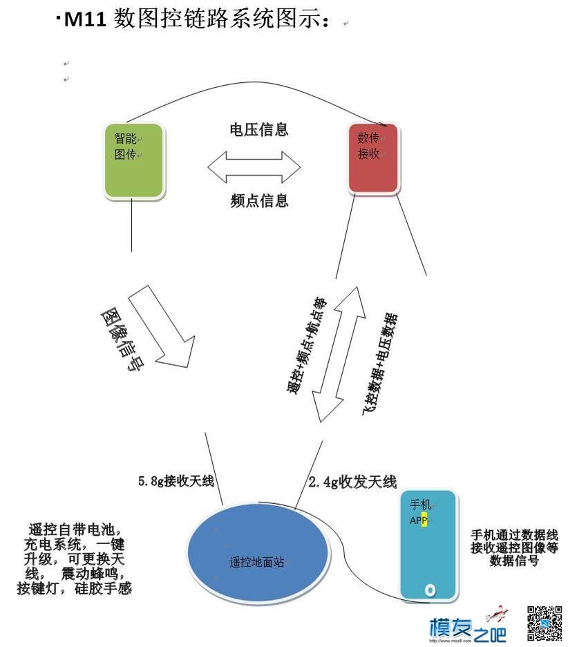 第31讲 新概念遥控器-风迎M11试用 （播录发布） 遥控器 作者:payne.pan 5745 