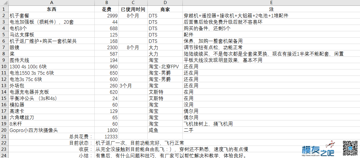 入魔穿越8个月，算了一下账 穿越机,电池 作者:FlyingTank 2360 