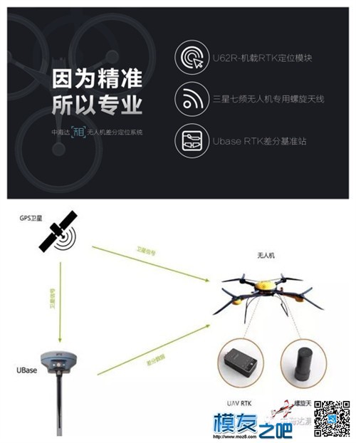 植保无人机使用RTK你不知道的那些事 无人机RTK 作者:zhonghaida 3102 