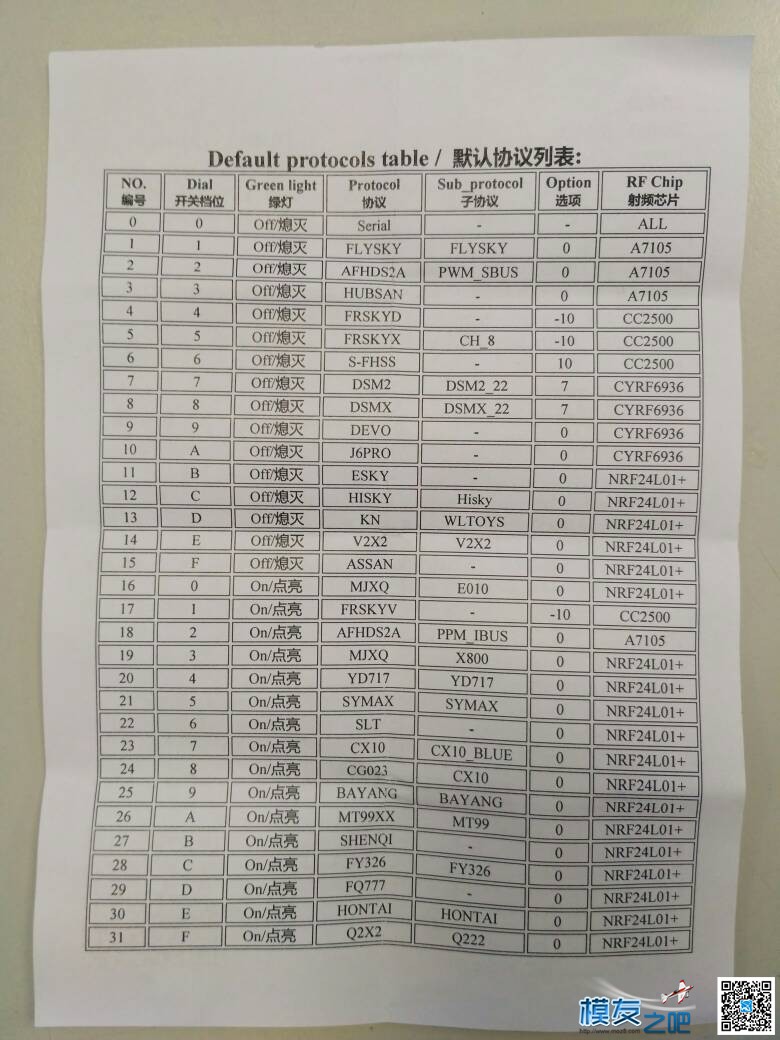 4合1 多协议高频头测试 飞控,FRSKY,接收机,固件 作者:eagle56 7486 